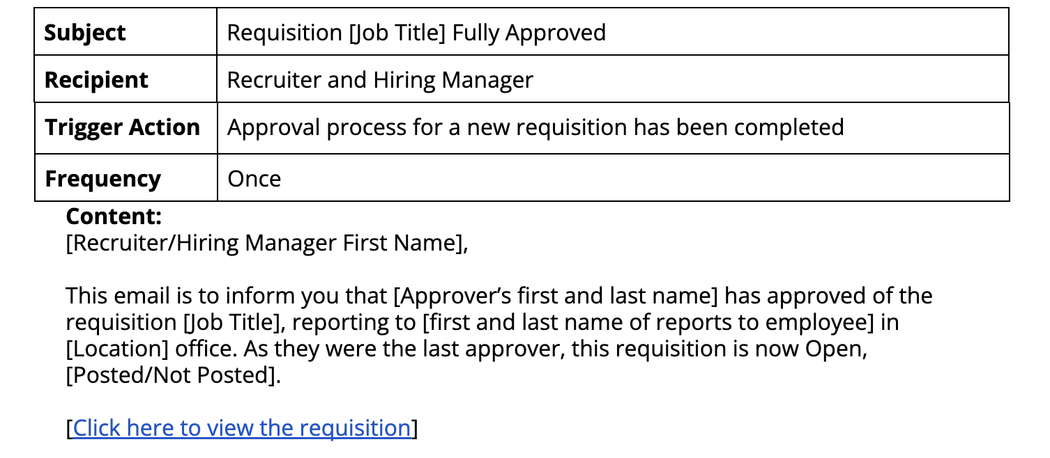 3._Requisition_Fully_Approved.png