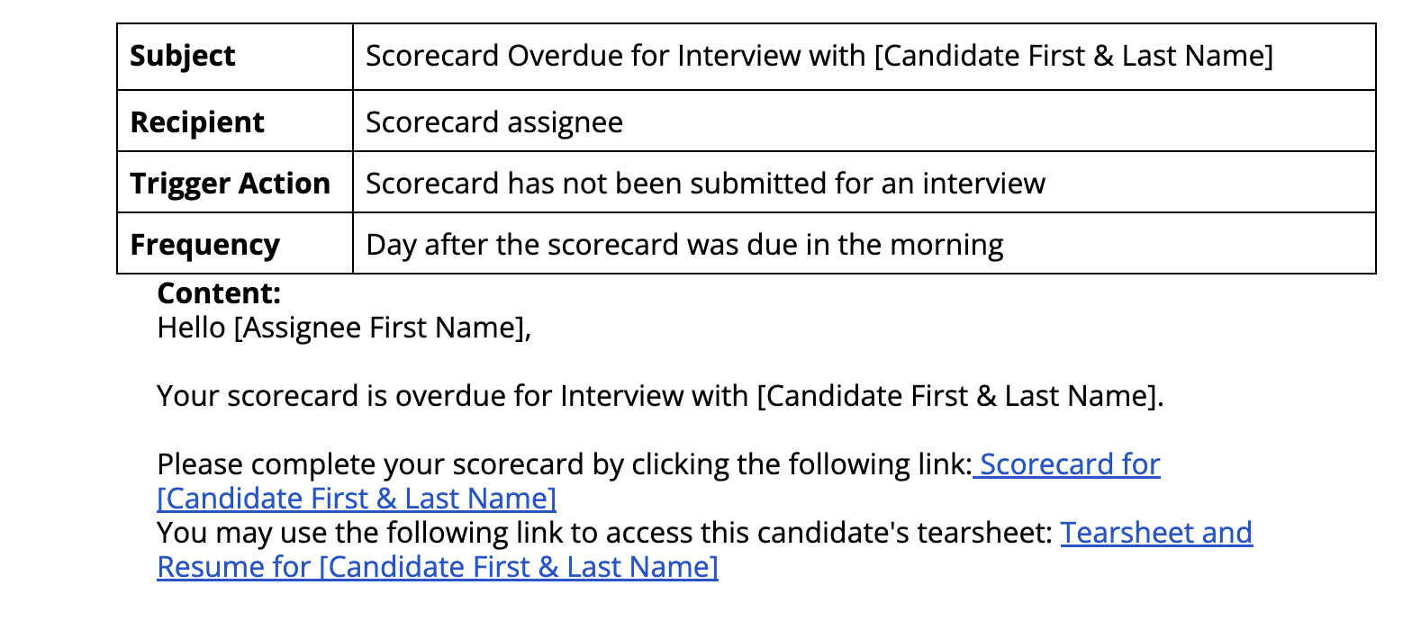 1._Scorecard_Overdue.png
