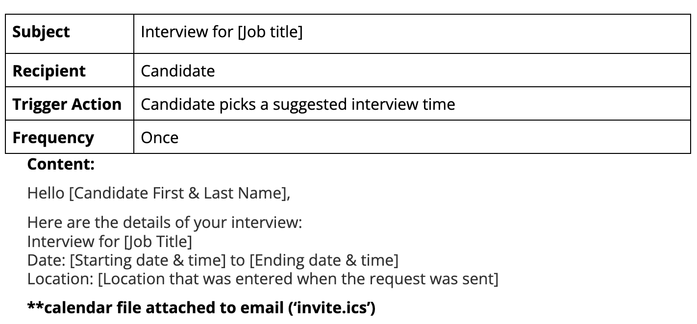 5._Interview_Candidate.png