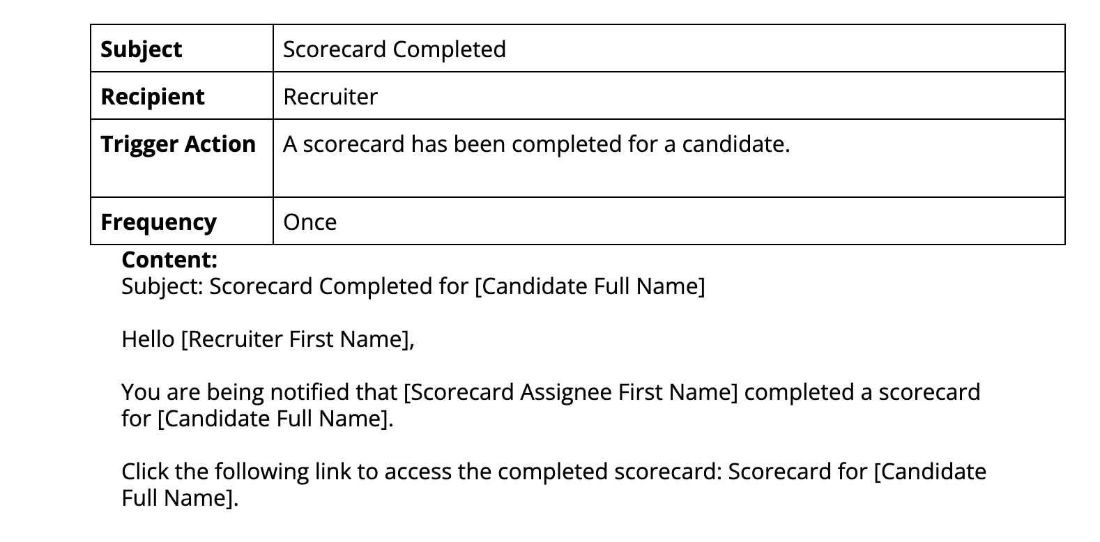 3._Scorecard_Completed.png