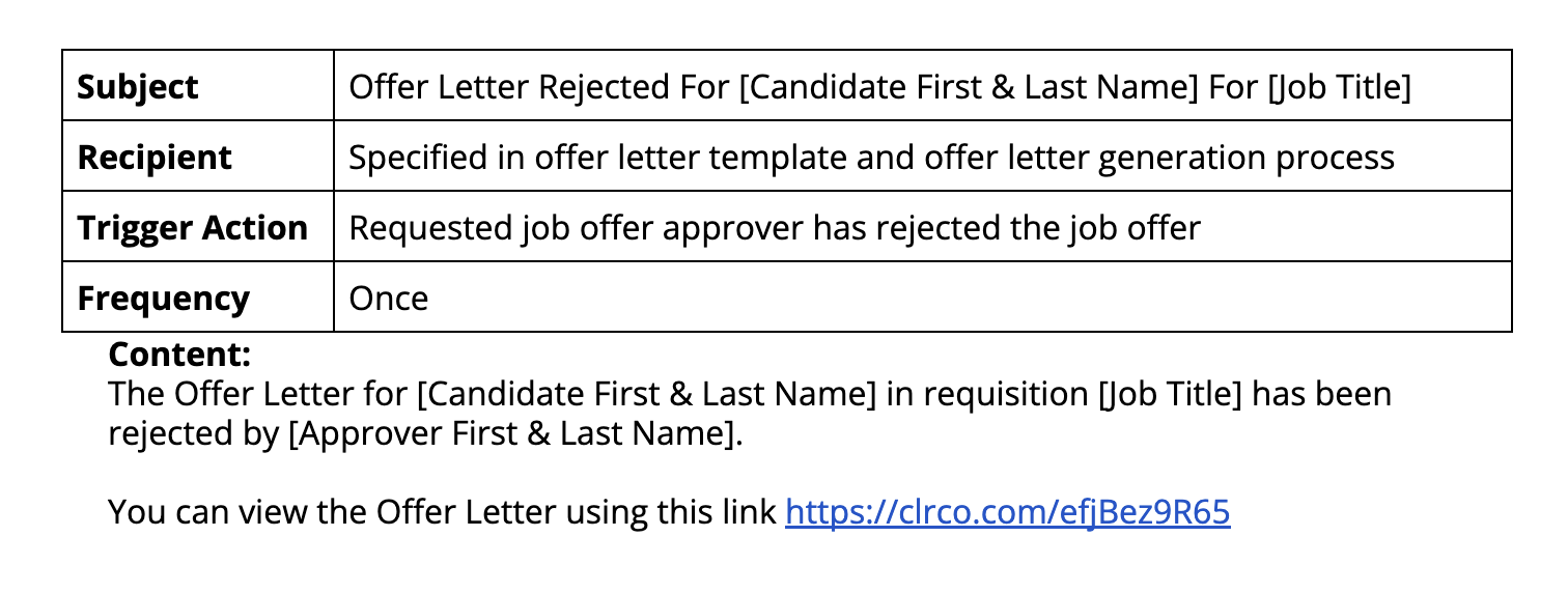 7._Offer_Approver_Rejected.png