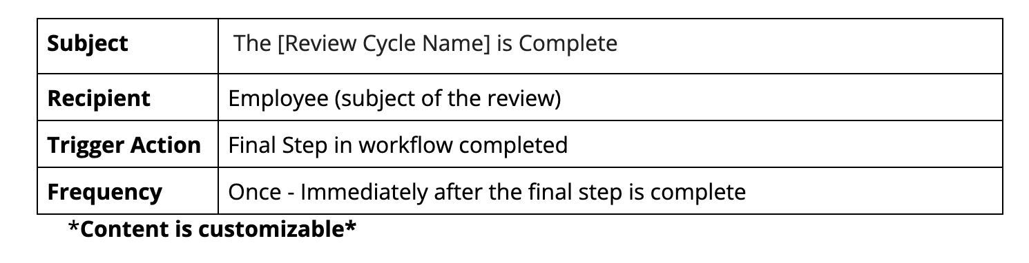 5._Review_is_Complete.png