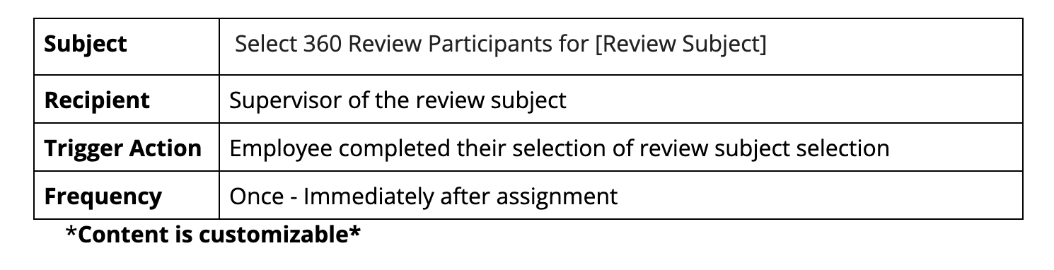 7._Select_360_Participants.png