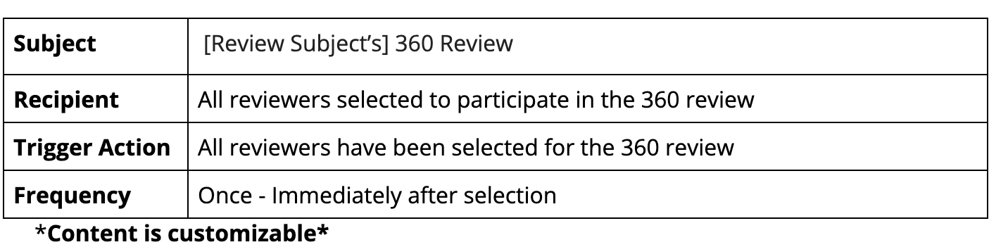 8._Review_Subject_.png