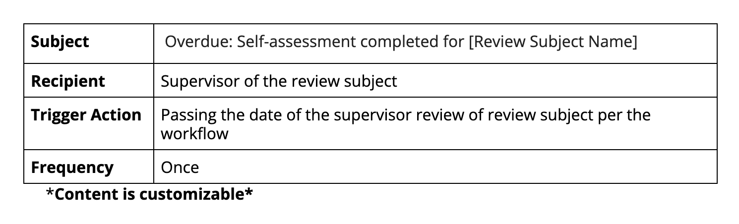 9._Overdue_Self_Assessment.png