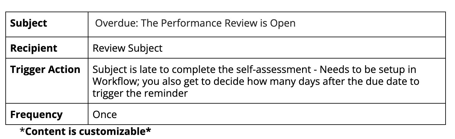 11._Overdue__The_Performance_Review_is_Open.png