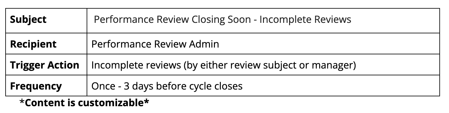 13._Performance_Closing_Soon.png