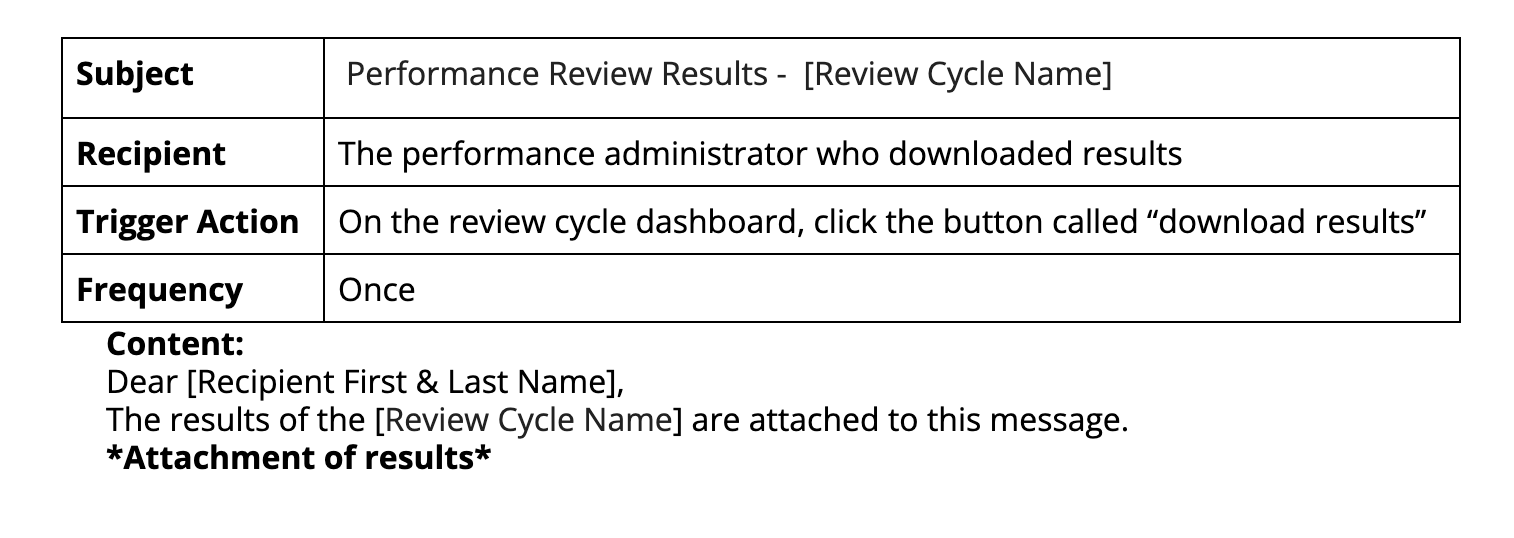 1._Performance_Review_Results.png