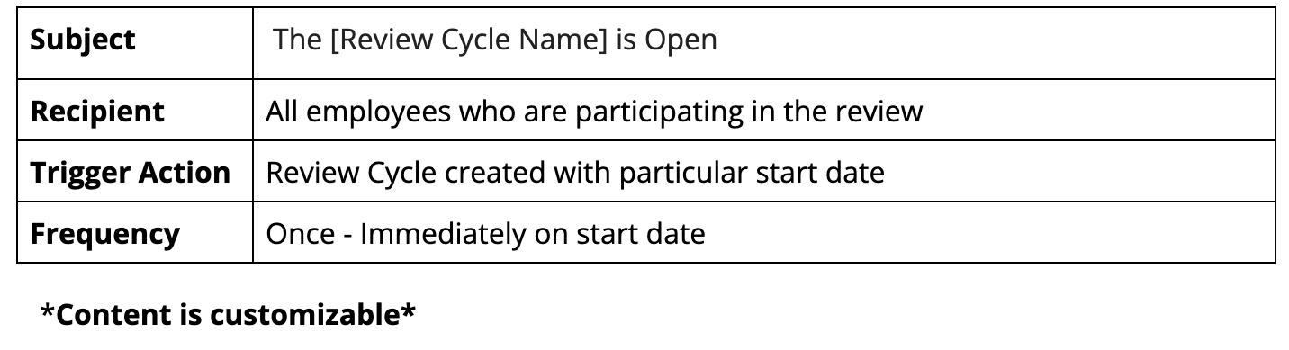 3._Review_is_Open.png