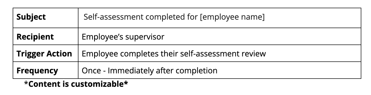 4._Self_Assessment_Complete.png