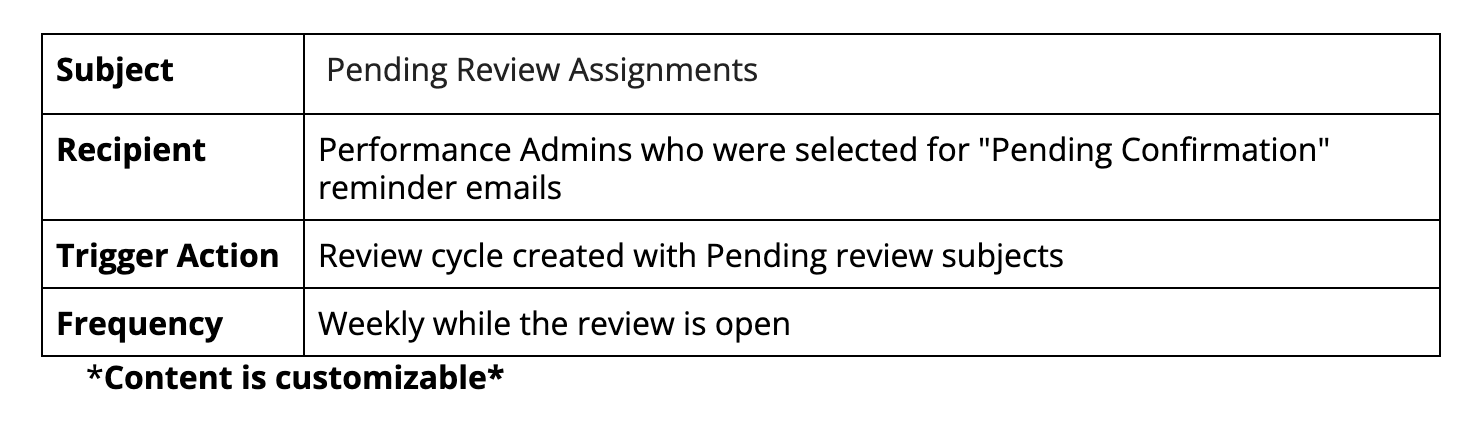 12._Pending_Review_Assignment.png