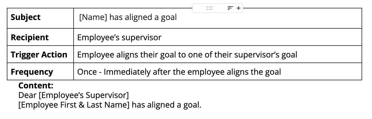 4._Aligned_a_Goal.png