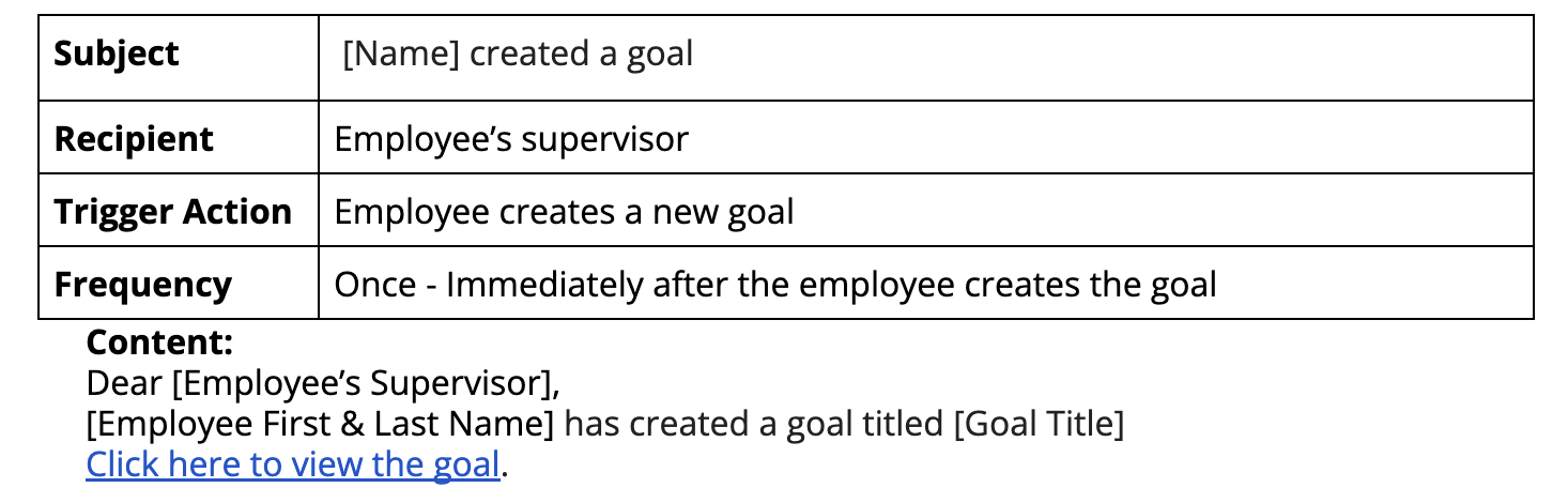 5._Created_a_Goal.png
