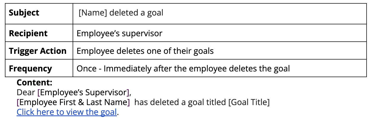 7._Deleted_Goal.png