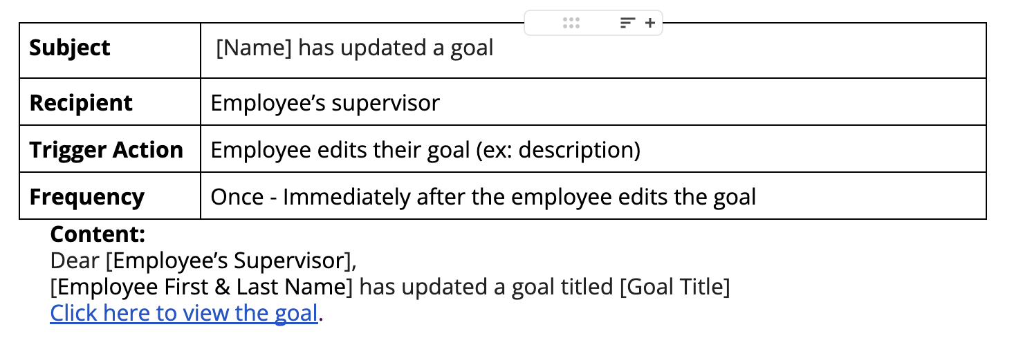 3._Updated_a_Goal.png