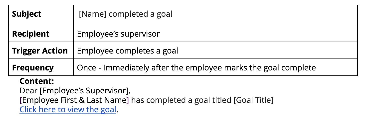 6._Completed_a_Goal.png