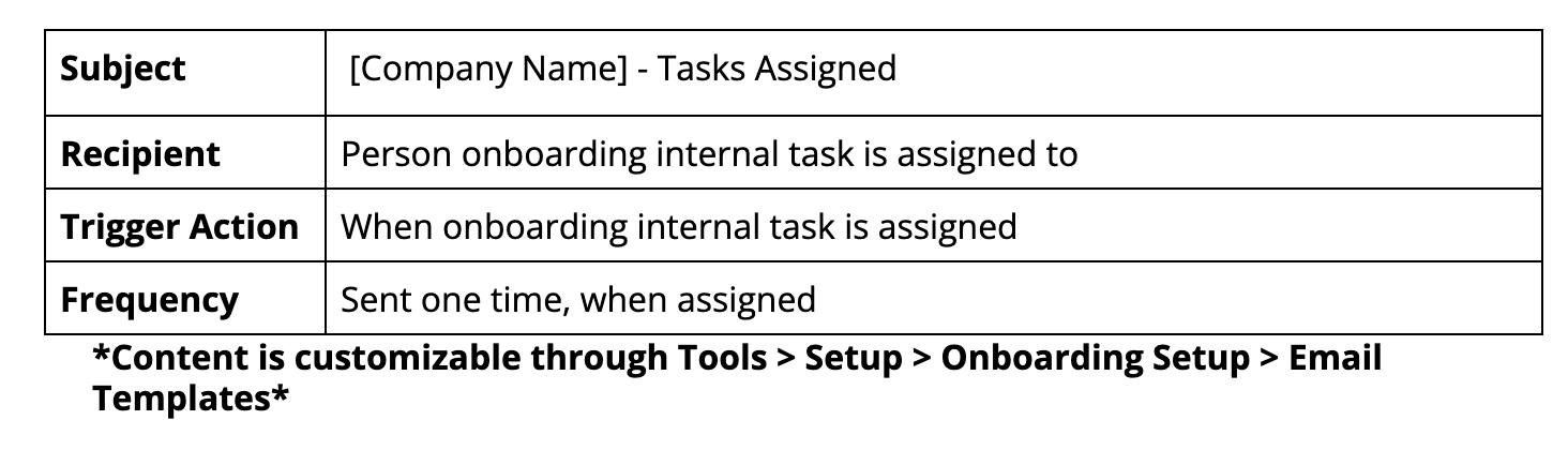 2._Task_Assigned.png
