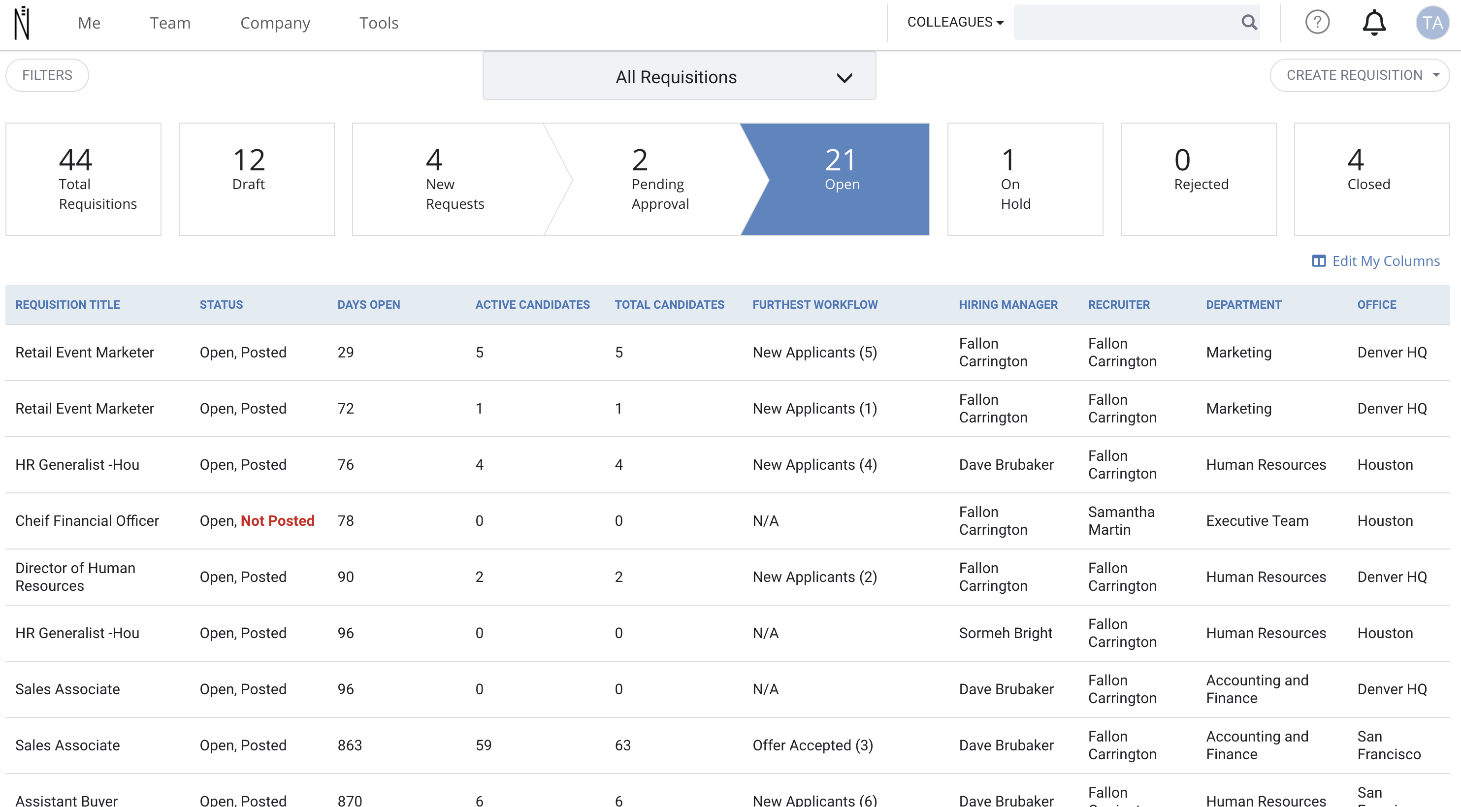 3. Requisition Dashboard.png
