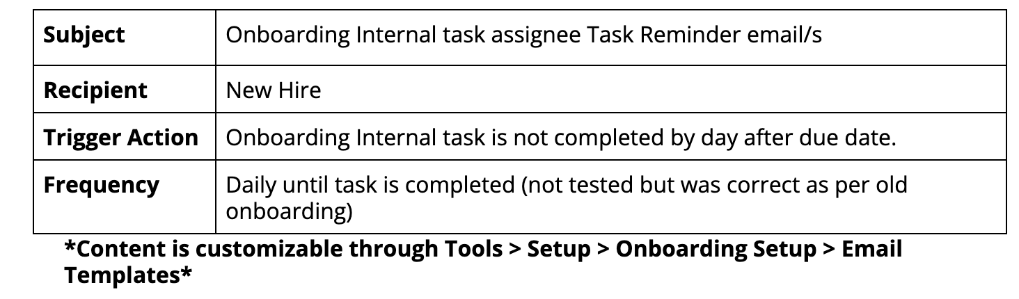 7._Onboarding_Internal.png