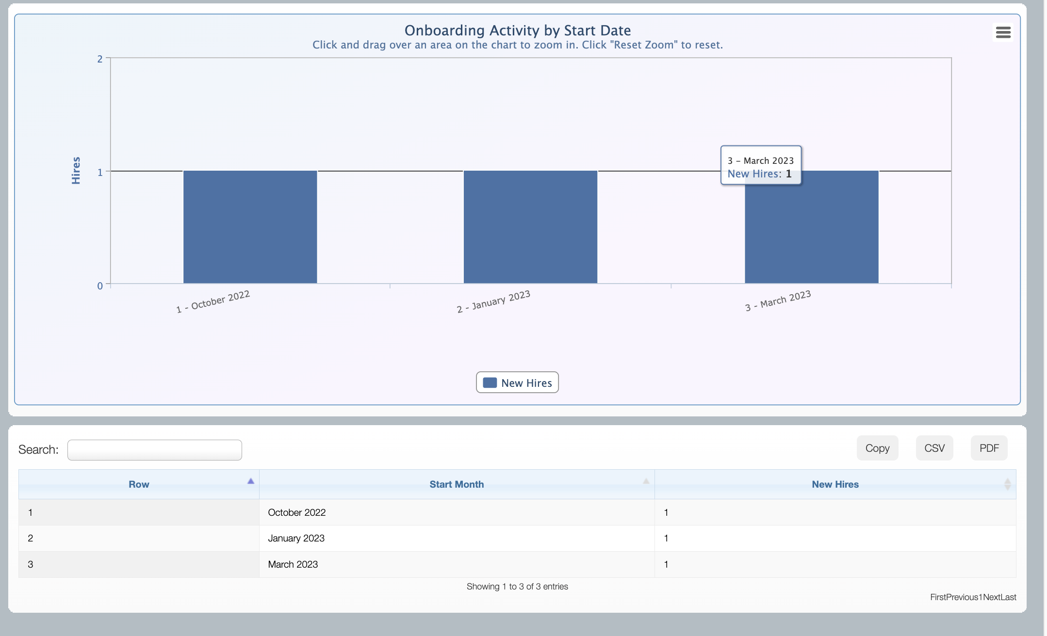 Onboarding Activity.png