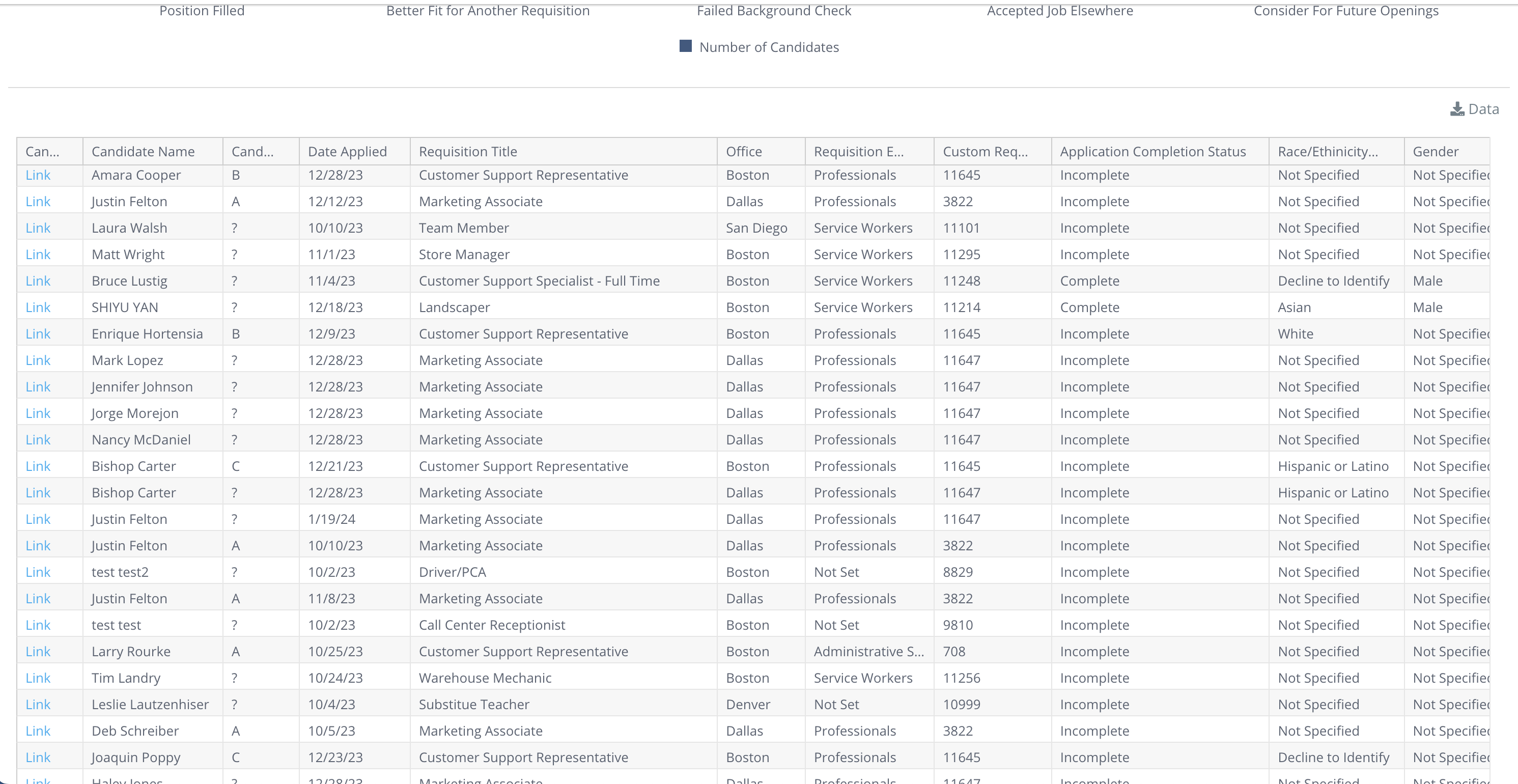 Candidate Flow Log Data.png