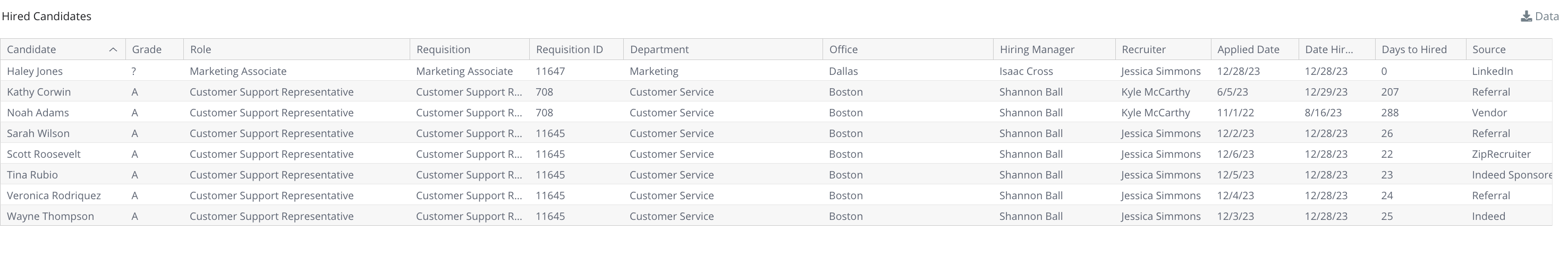 Time to Hire Data.png