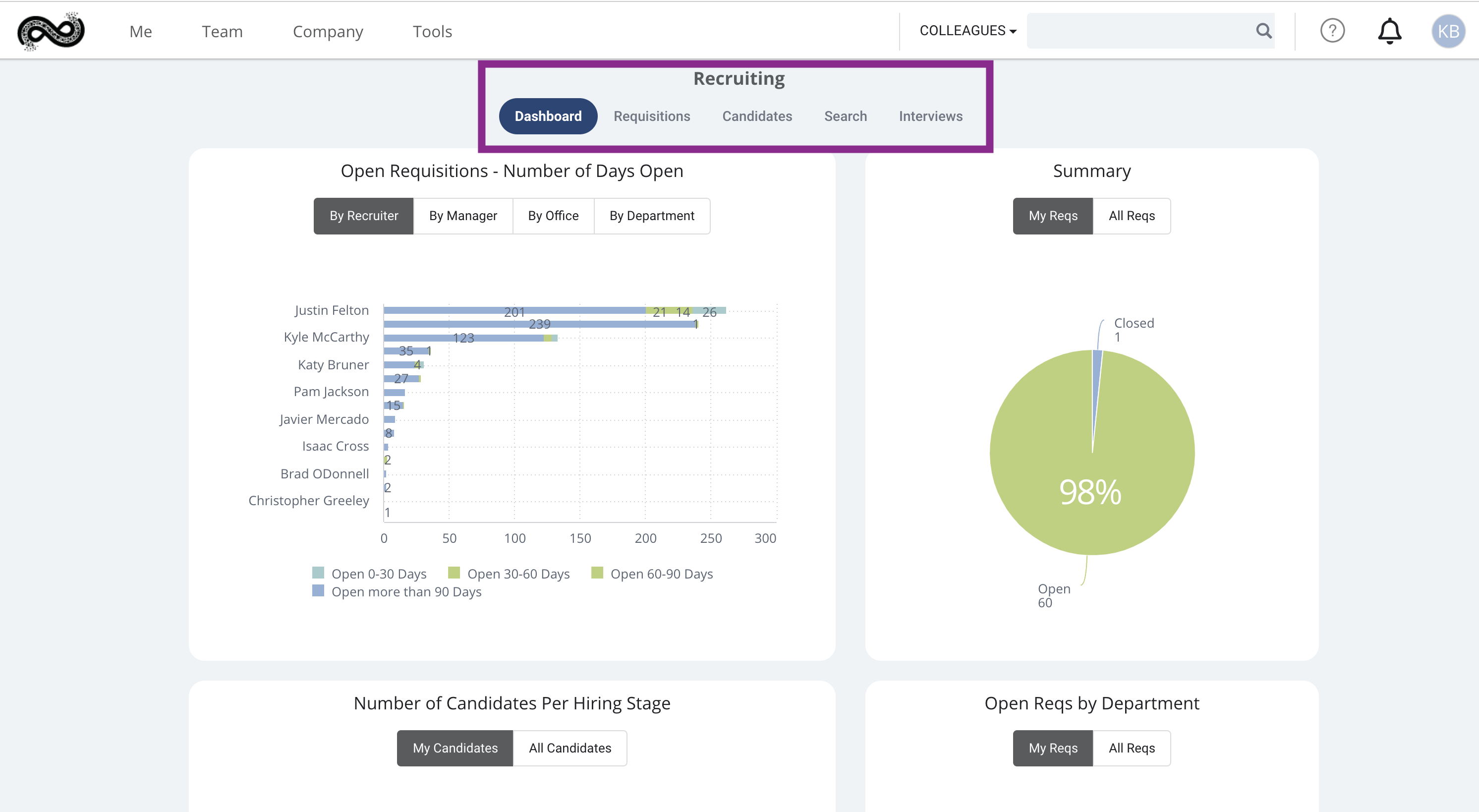 Requisition Dashboard.png