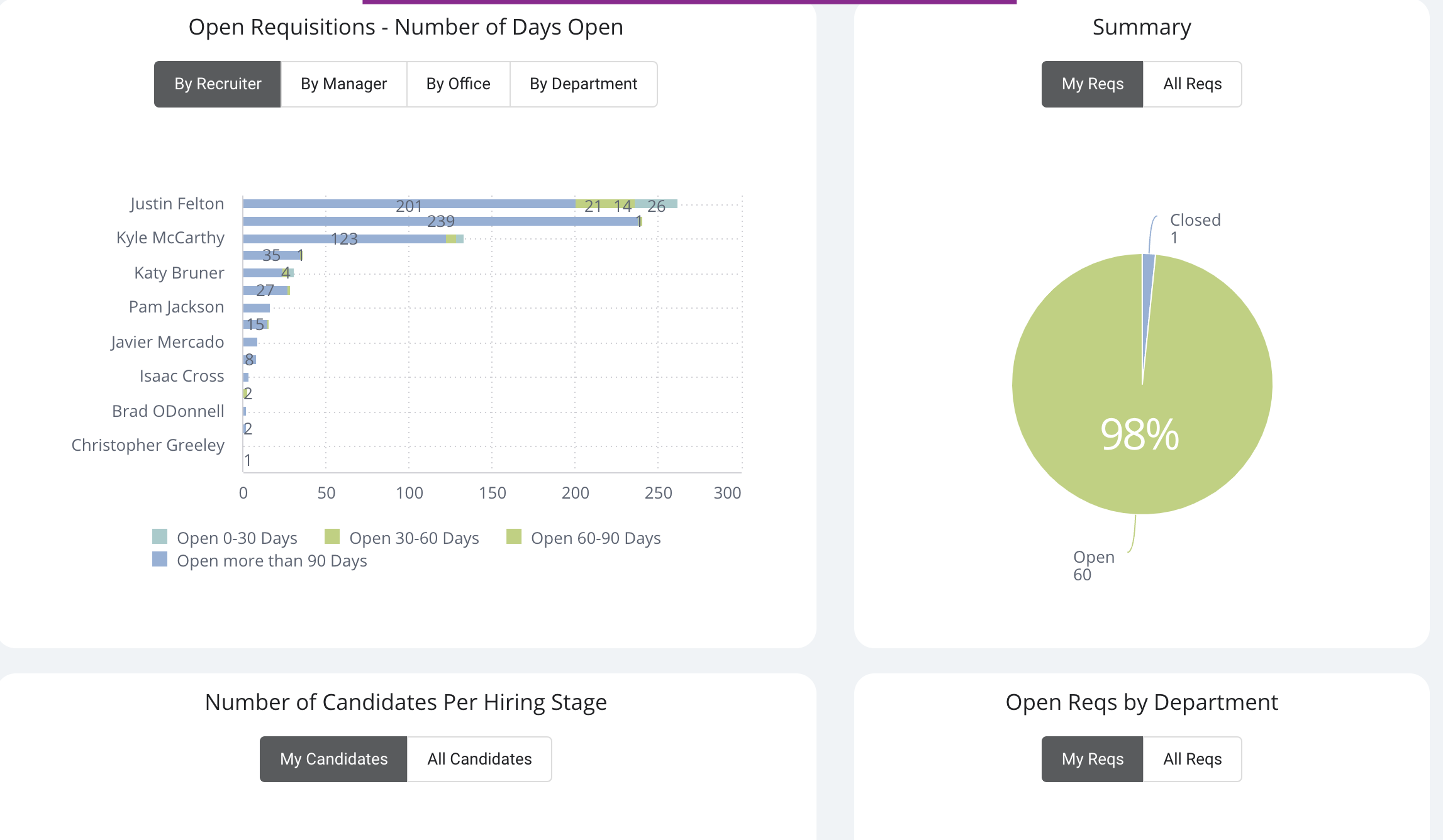 Dashboard.png