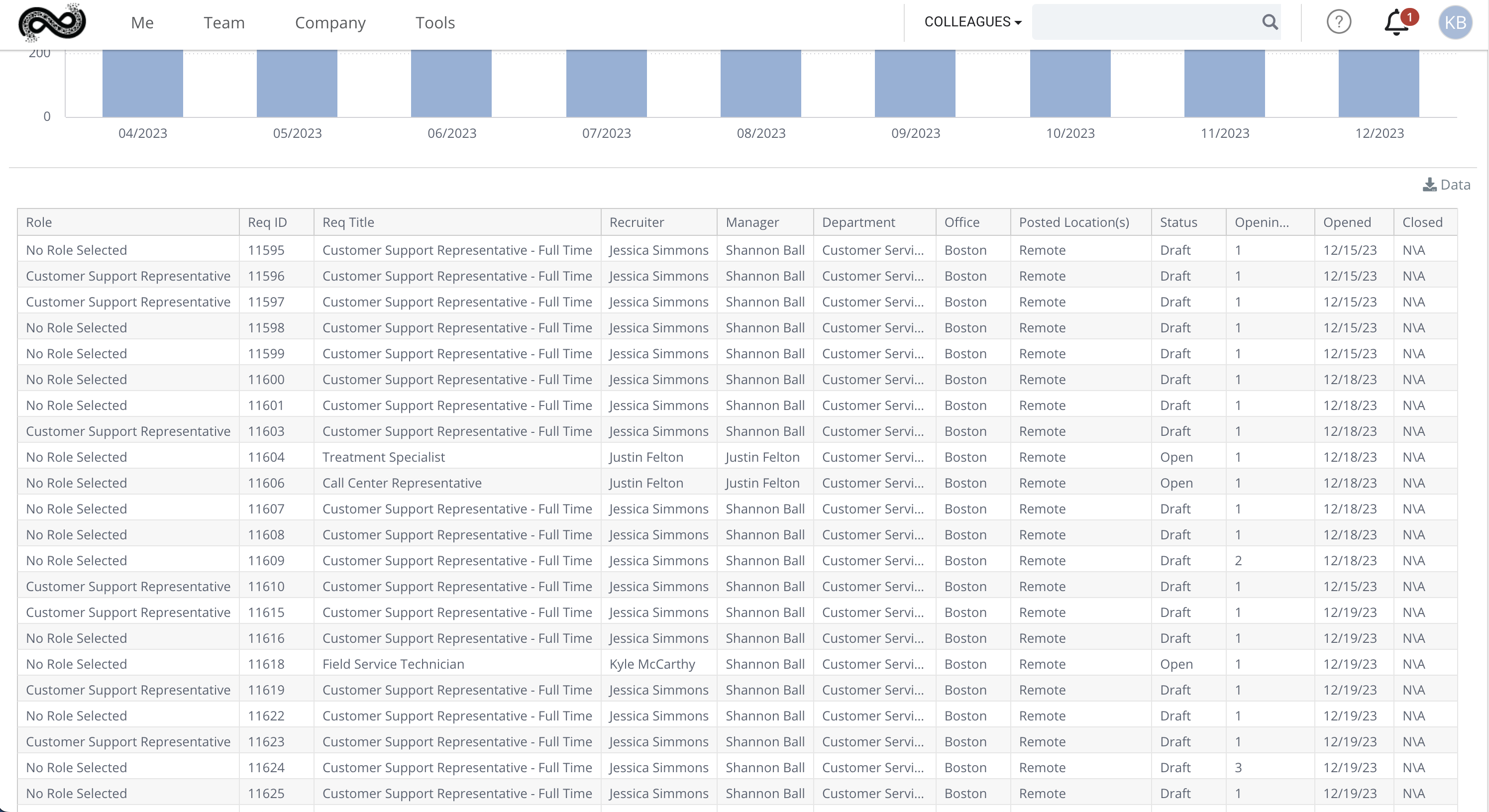 Requisition Volume Data.png