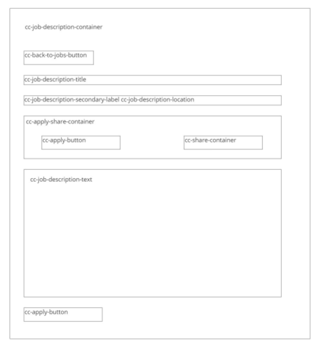 Job Details Classes and Elements.png