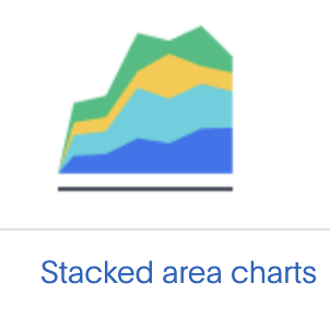 Stacked Area Charts.png