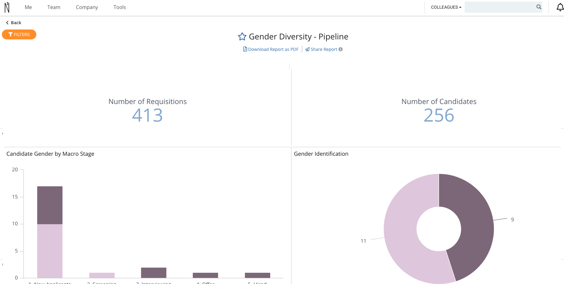 Gender Diversity Pipeline.png