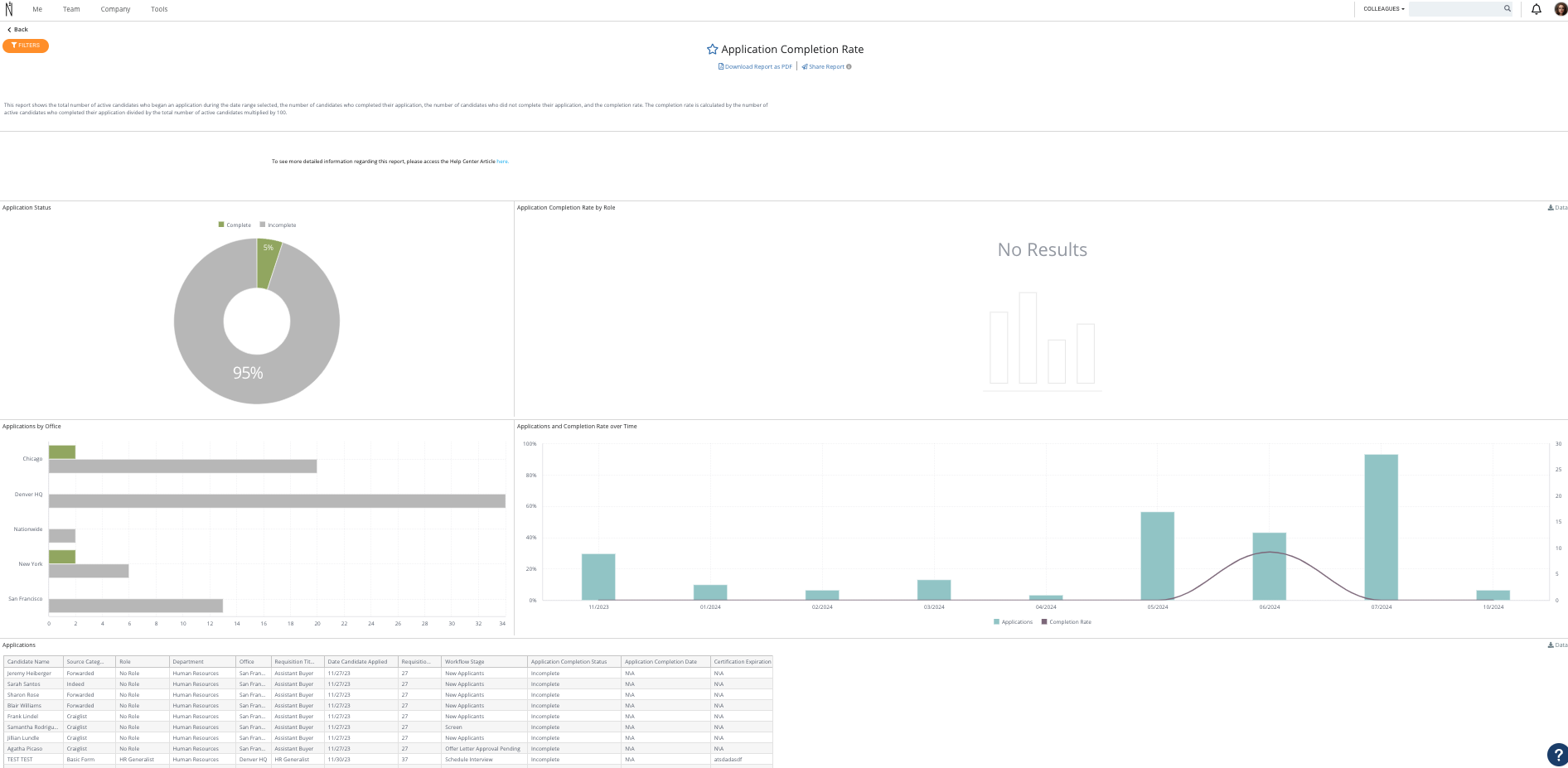 Application completion Rate.png