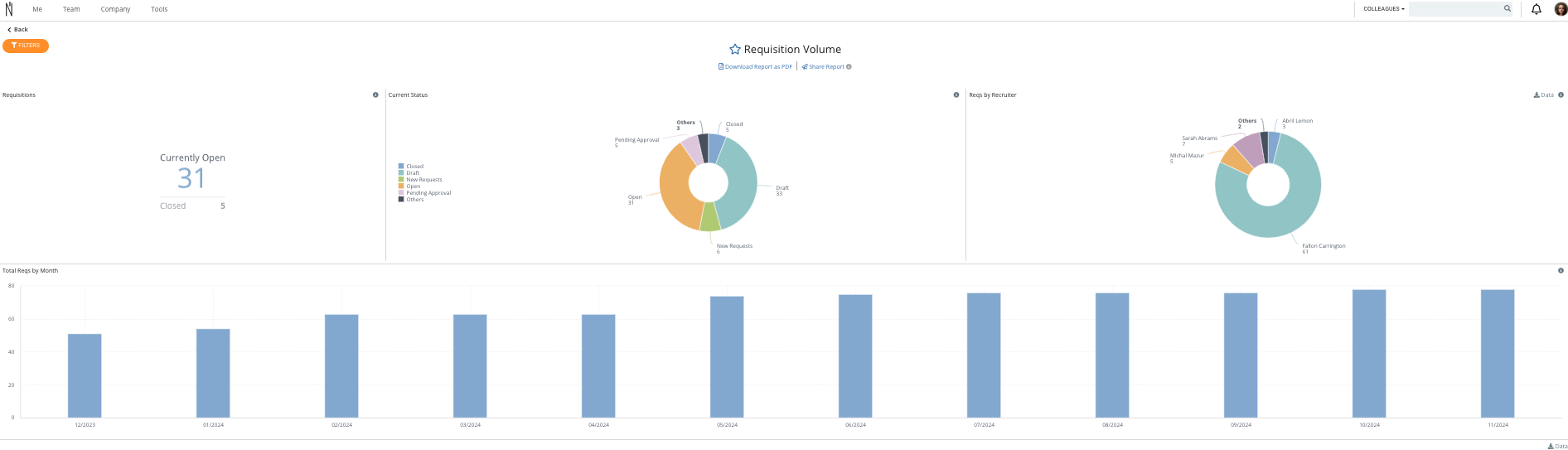 Requisition Volume.png