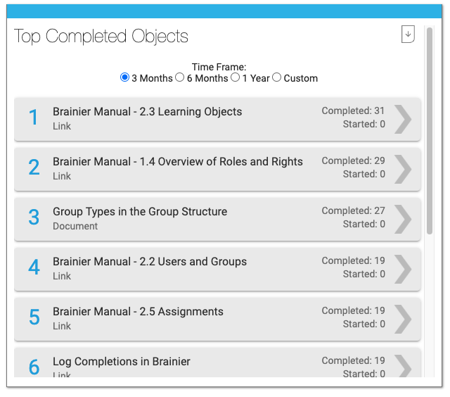 Top Completed Objects.png