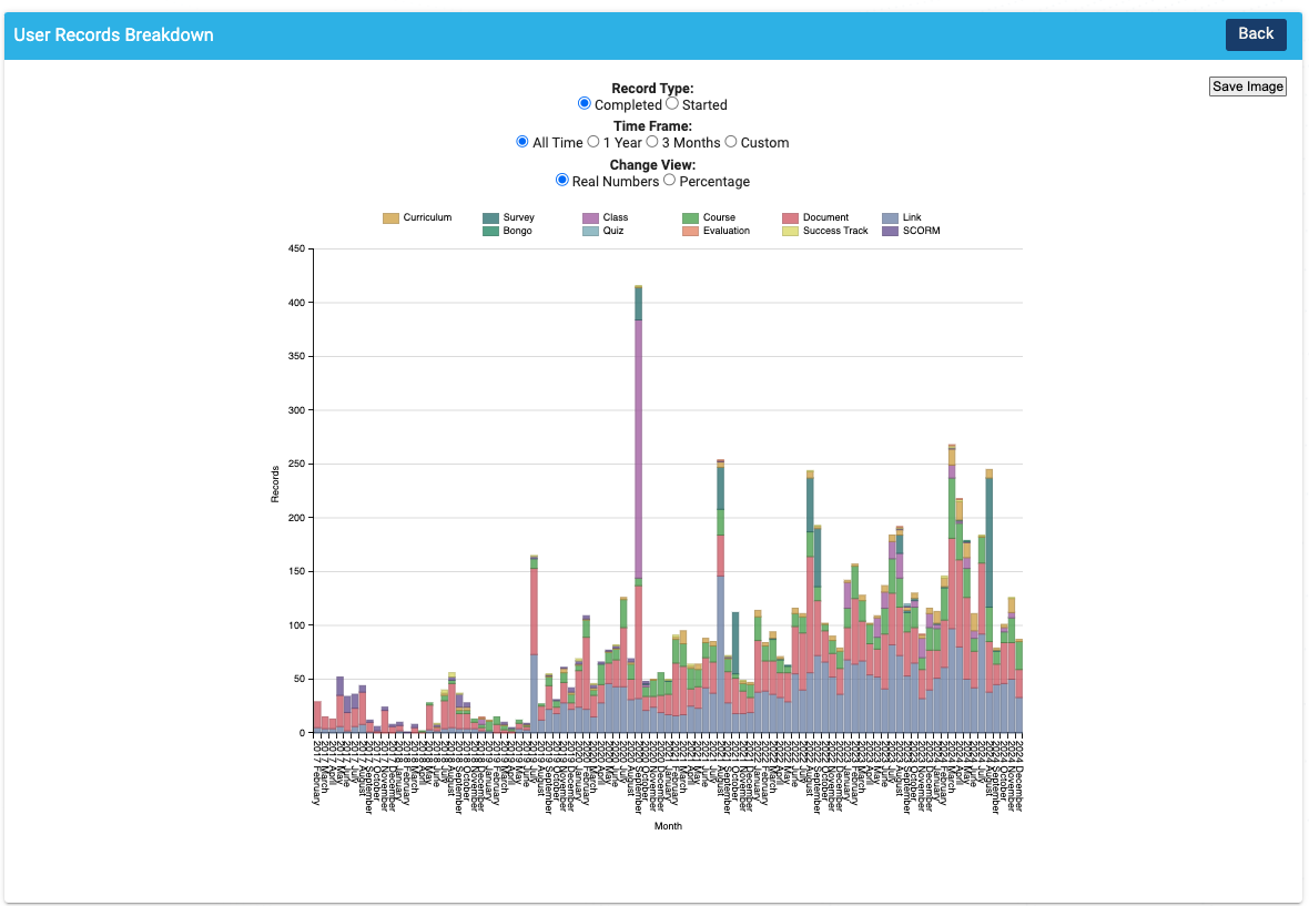 User Records Breakdown.png
