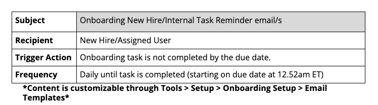 Onboarding Internal.png