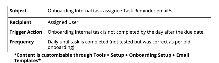 Internal Tasks, Internal User.png